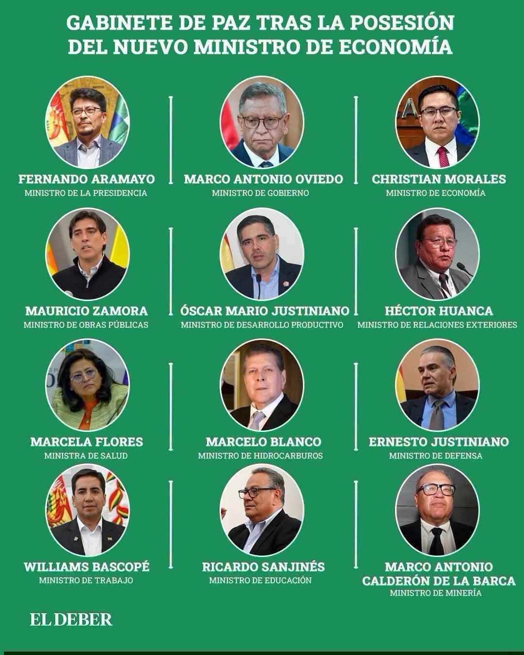 Así queda conformado el gabinete del presidente Rodrigo Paz tras la posesión del nuevo ministro de Economía, Christian Morales